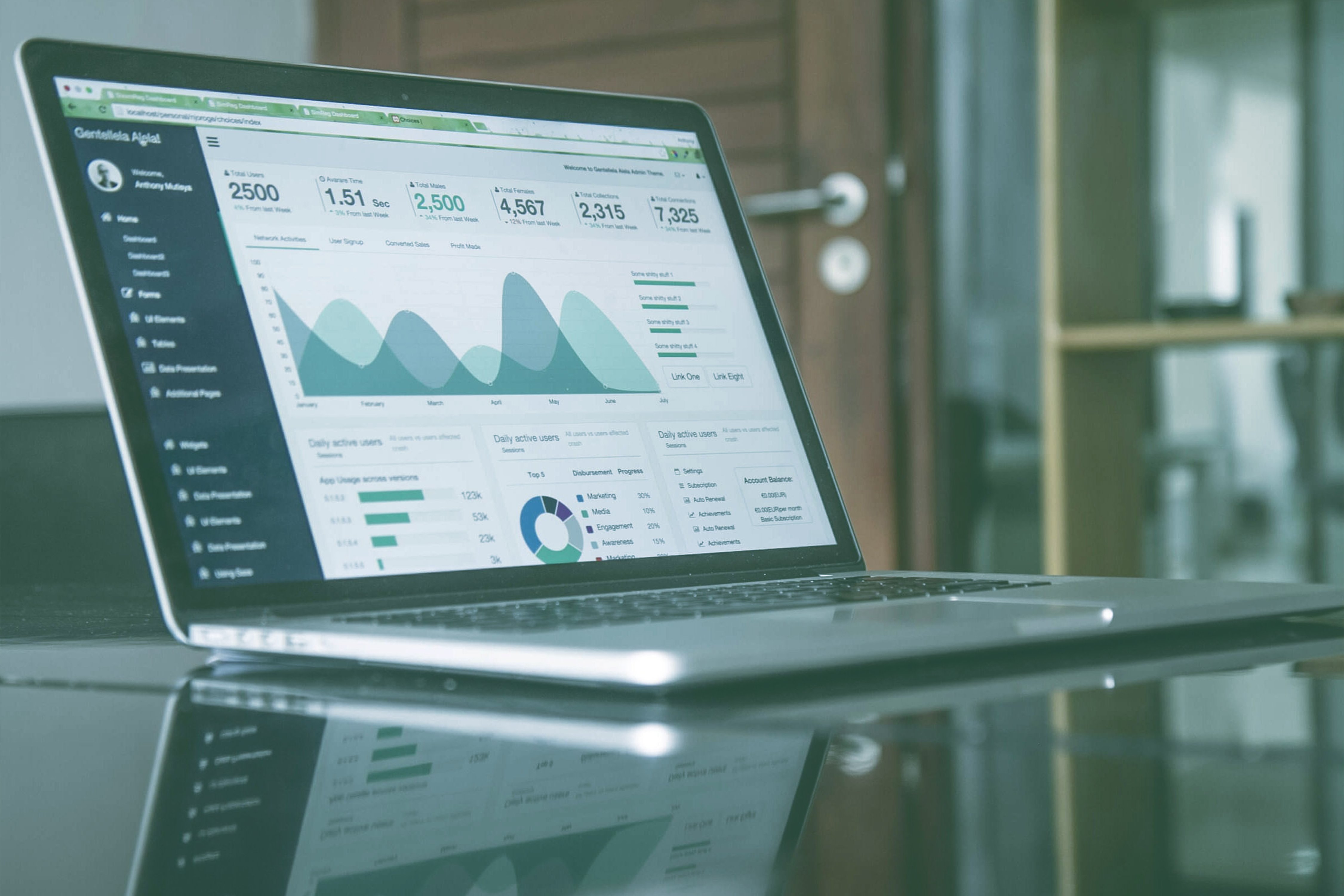 Marketing dashboard showing metrics